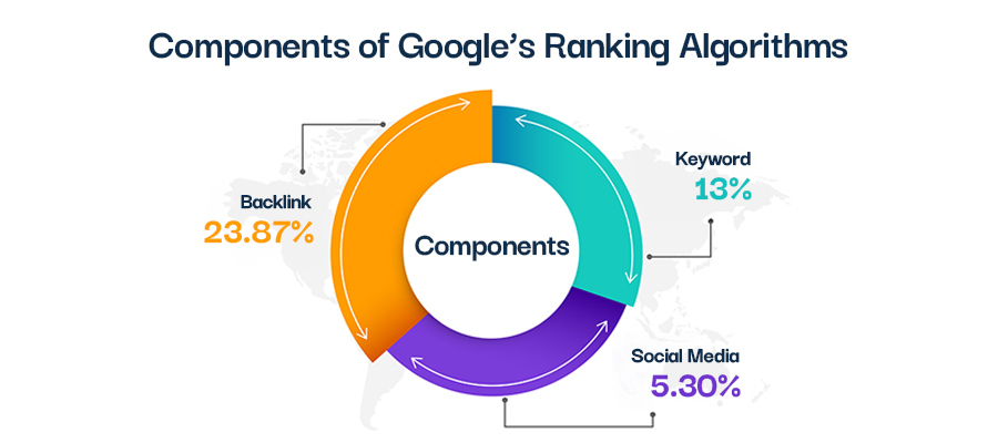 Googles-Ranking-Algorithms